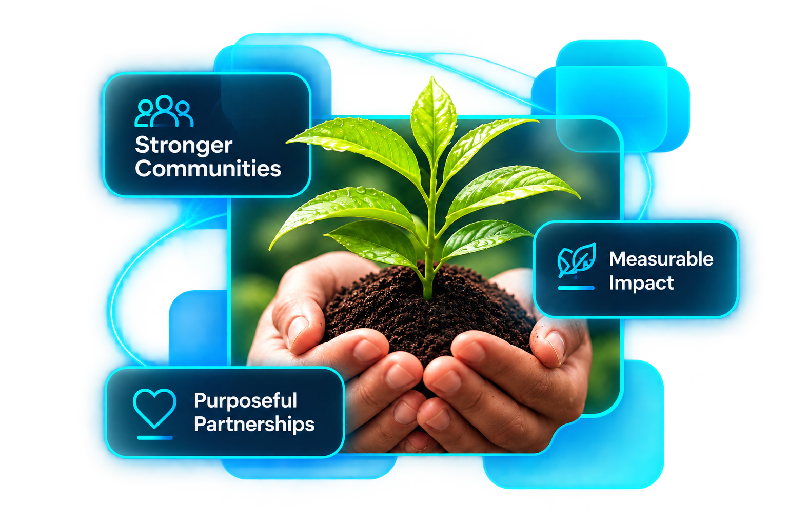 CSR programme planning, community partnerships and measurable impact