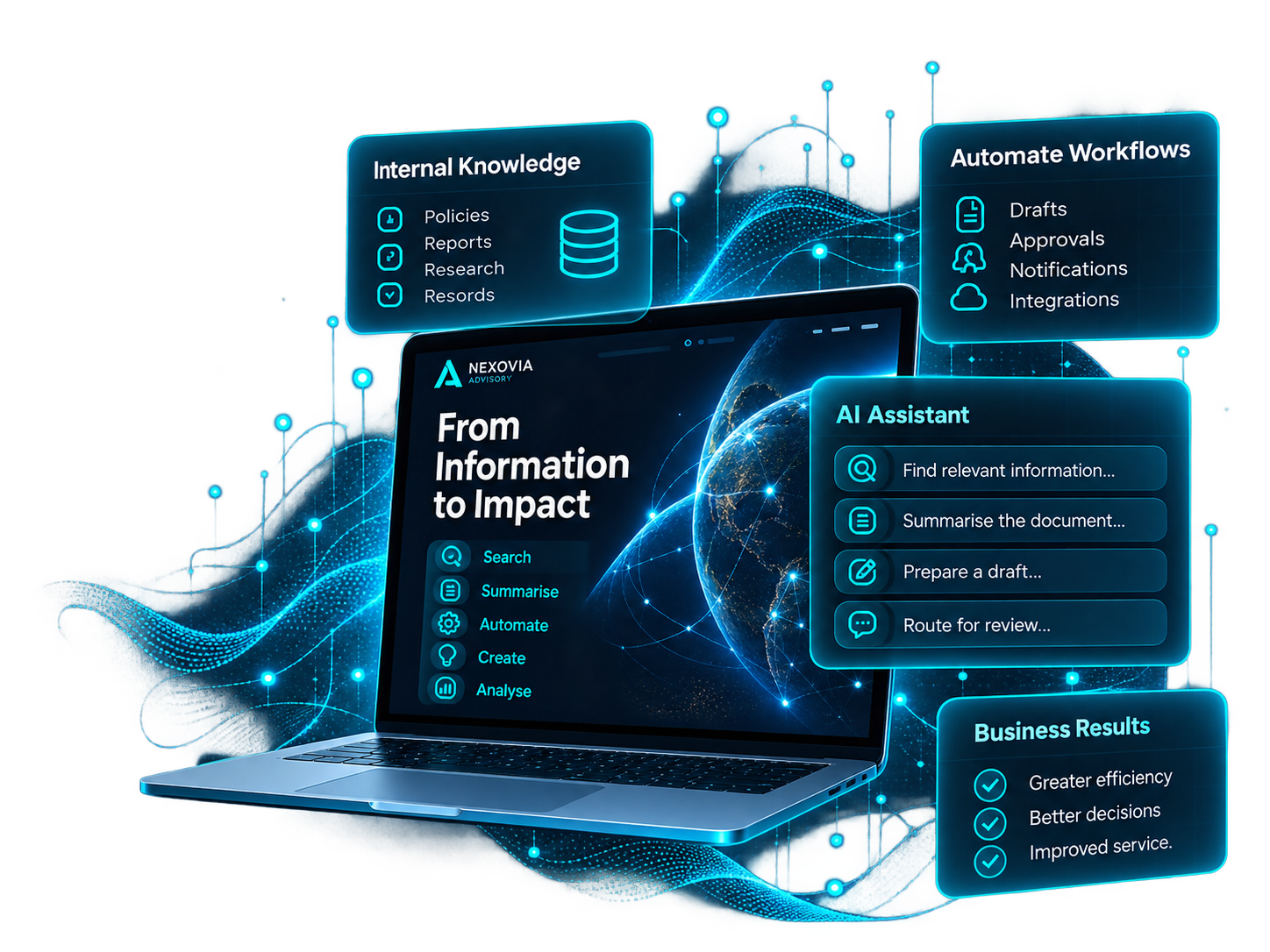 Nexovia AI Solutions dashboard showing AI assistant, internal knowledge and workflow automation