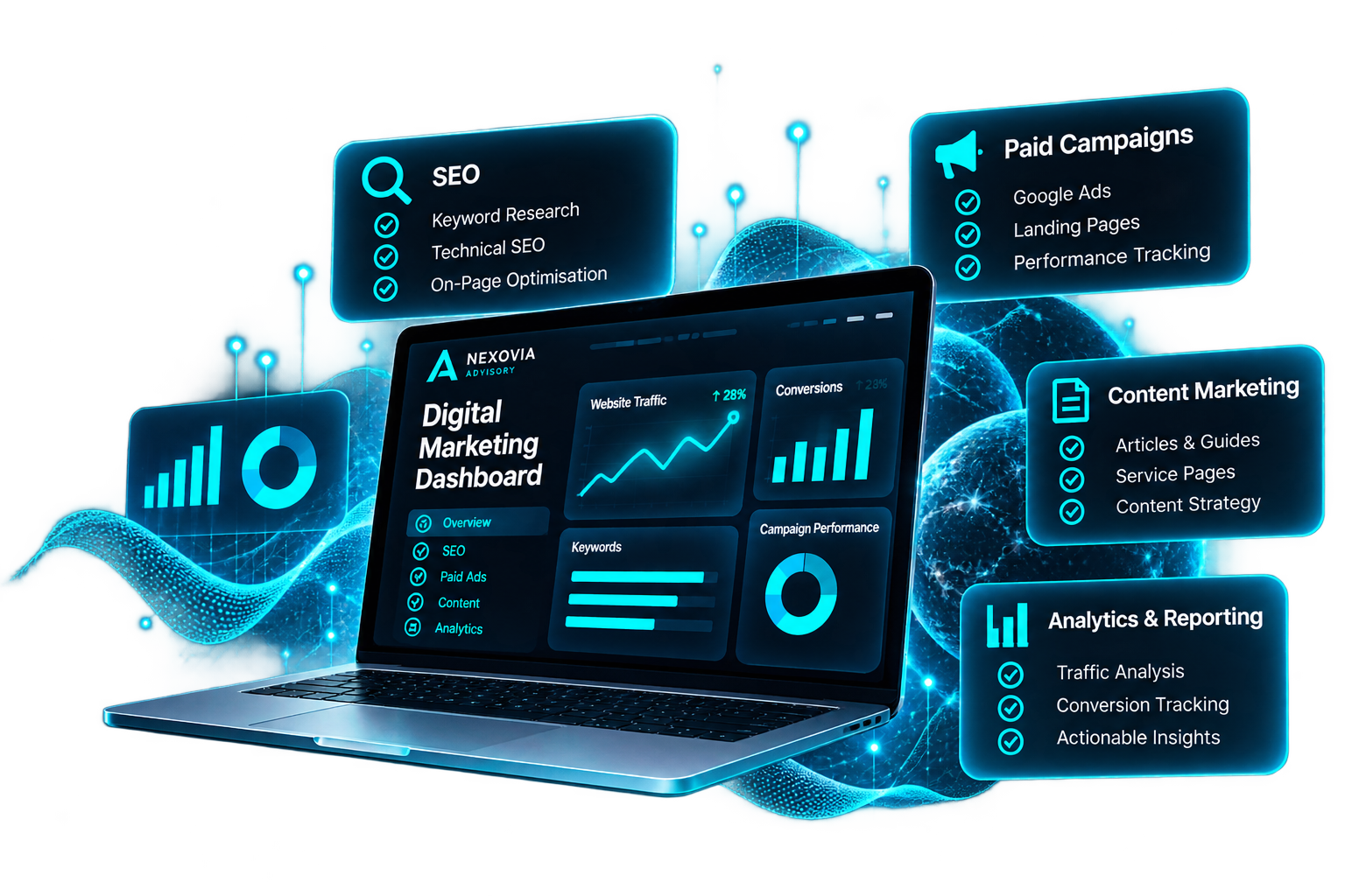 Nexovia Digital Marketing Dashboard